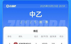 中乙簡述：蓉城B隊(duì)勝廣州蒲公英，三鎮(zhèn)B隊(duì)平廣西恒宸。