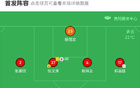 貴州勝廣西，石一毅破門，陳晨蓁楊建功，中乙三連勝。