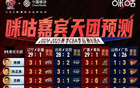 咪咕預(yù)測廣東勝山西，但結(jié)果反被橫掃。