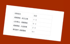 中超BIG5，成都蓉城對決山東、北京、海港，僅缺申花一戰(zhàn)。