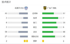 石家莊功夫負(fù)廣州豹，克萊爾破局，夏達龍勝出。