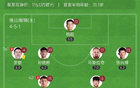 中甲南京勝佛山，董雙響破奧格布不敗紀(jì)錄