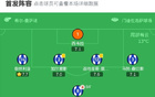 阿拉維斯勝瓦倫西亞，霍爾丹點射，保級關(guān)鍵三分到手。