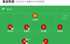 廣西恒宸大勝昆明城星7比0，費爾南多五球閃耀，高翊軒助攻傳射。
