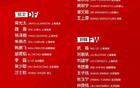 武磊因傷退出國足集訓，無法高強度訓練。